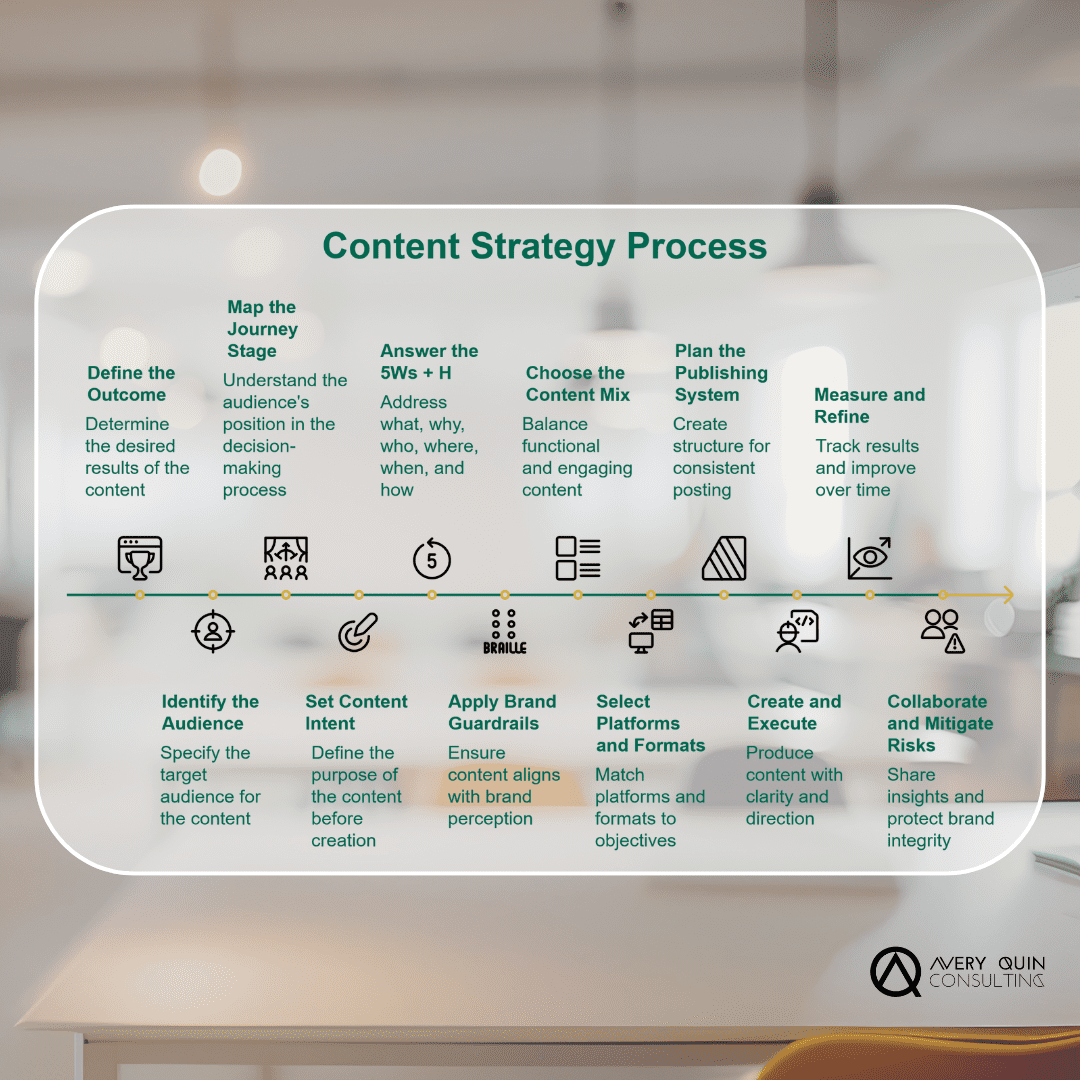 Posting Is Not a Strategy, Intent Is.